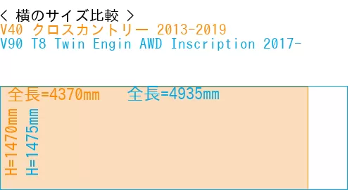 #V40 クロスカントリー 2013-2019 + V90 T8 Twin Engin AWD Inscription 2017-